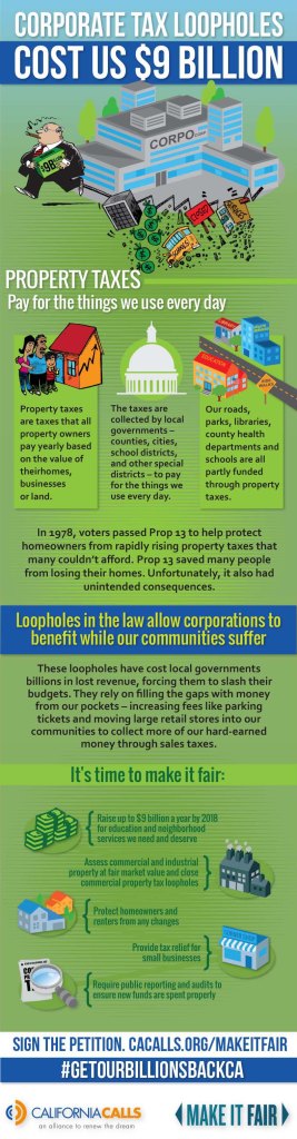 Prop.13 infographic. CLient: California Calls
